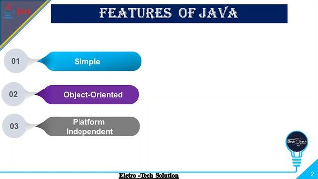 JAVA Programming Tutorial in Hindi смотреть онлайн