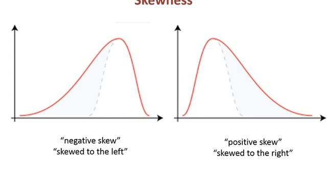 The Normal Distribution in Excel смотреть онлайн