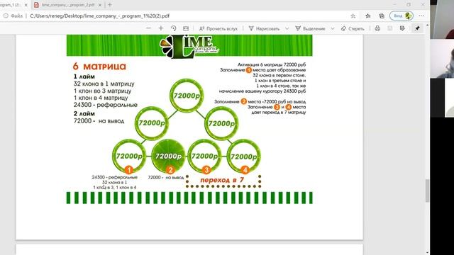 Маркетинг план Лайм РУБЛЕВАЯ ПЛОЩАДКА смотреть онлайн