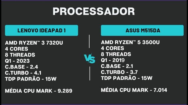 Lenovo IdeaPad 1 (Lançamento) vs Asus X515 смотреть онлайн