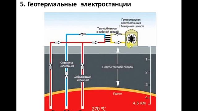 12 Потребители и источники электроэнергии. смотреть онлайн