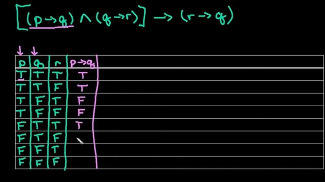 Determine if a Conclusion is Valid or Invalid using a Truth Table-3 Statements смотреть онлайн