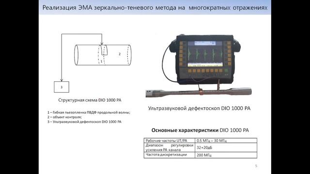 СТЕНД 2.11 - Наговицын Александр Александрович смотреть онлайн