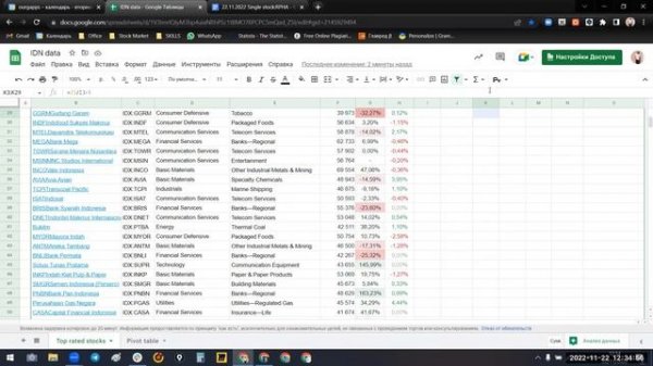 Гугл таблицы Google Sheets для инвестора. =GOOGLEFINACE