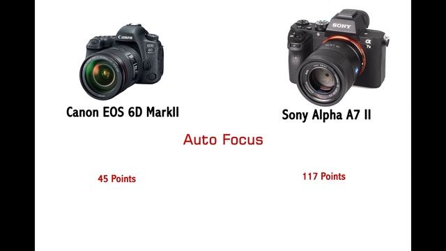 Canon EOS 6D MarkII Vs Sony Alpha A7 11 смотреть онлайн