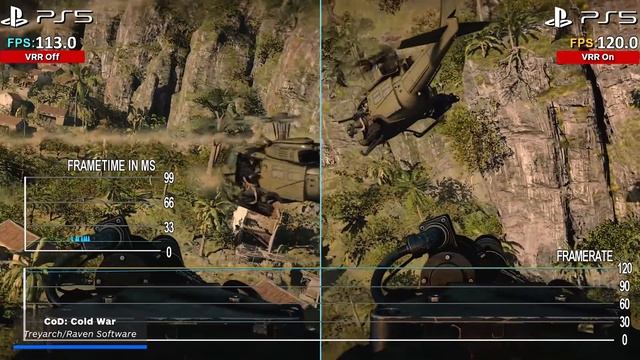 PS5 VRR Update: Tests on Spider-Man, Bloodborne & More - Performance Review смотреть онлайн