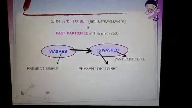 the passive voice grades 7 10 5 4 2020 смотреть онлайн