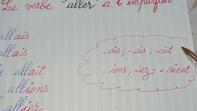 Le verbe aller à l'imparfait смотреть онлайн