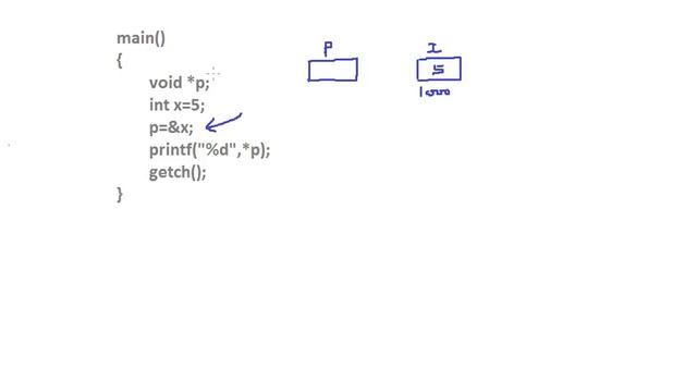 #31 Find output of C Program Hindi смотреть онлайн