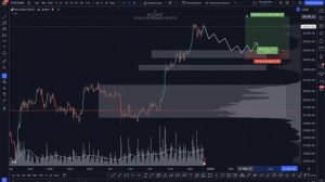 🔥Горизонтальные объемы в TradingView | Профиль объема | Индикатор VRVP | Стратегия трейдинг