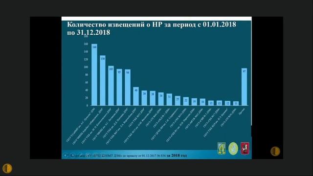 АВТВБ Зал 2 13.25-14.35 МОНИТОРИНГ БЕЗОПАСНОСТИ ЛЕКАРСТВЕННЫХ ПРЕПАРАТОВ И СРЕДСТВ МЕДИЦИНСКОГО... смотреть онлайн