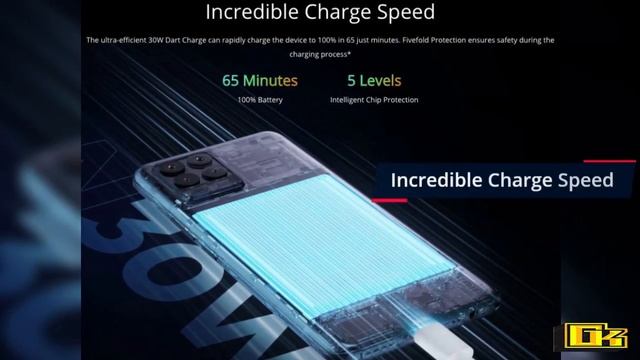 realme Brings New Product In #realme realme 8 | realme 8 смотреть онлайн
