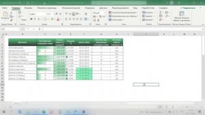 Условное форматирование в excel с помощью формул для ячейки  и строки