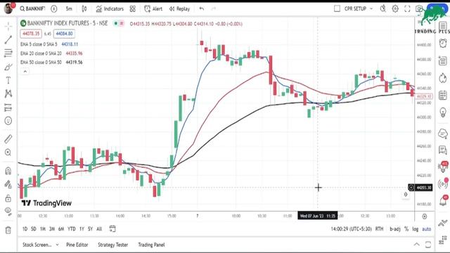 SAFEST INTRADAY STRATEGY || 80% WIN RATE || 5 EMA 20 EMA 50 EMA ||  TRADING PLUS