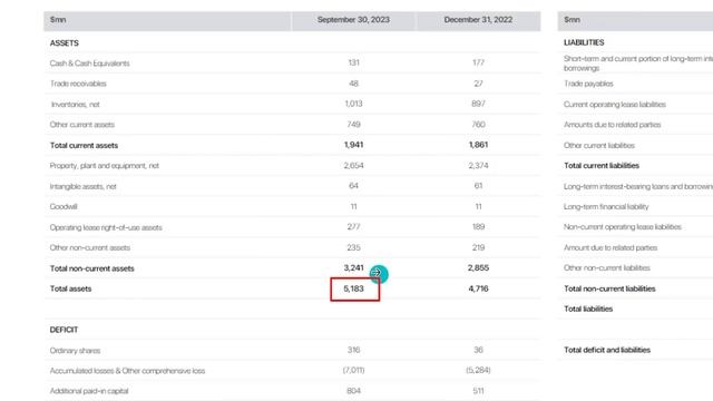 VinFast - Ván Cược Lớn Của Vingroup? | Câu Chuyện Doanh Nghiệp #13 смотреть онлайн
