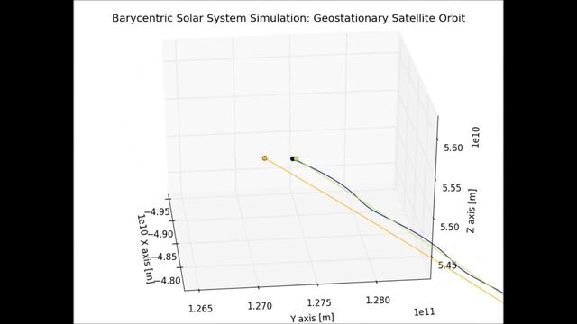 Barycentric Solar System Sim Geocentric Satellite (Python 2.7) смотреть онлайн