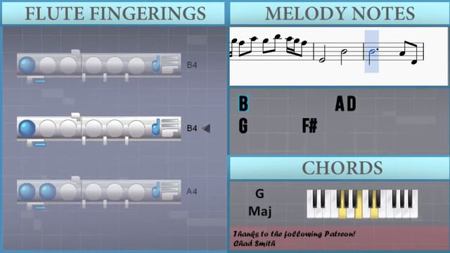 How to play Fairy Tail Main Theme by Yasuharu Takanashi on Flute (Tutorial) смотреть онлайн