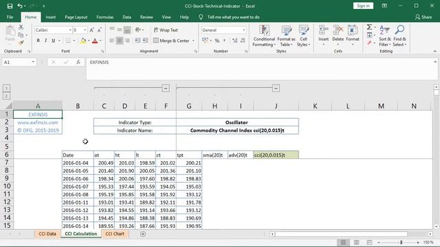 Excel Tutorial. Commodity Channel Index Stock Technical Indicator смотреть онлайн