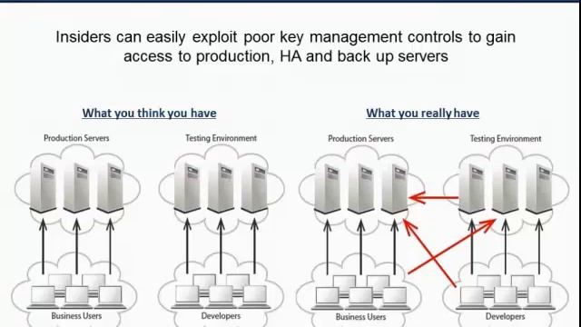 Exposed: A Malicious Insider's Guide to Compromising Encrypted Networks смотреть онлайн