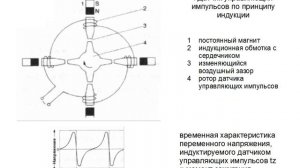 Общее устройство и принцип работы бесконтактной микропроцессорной системы зажигания