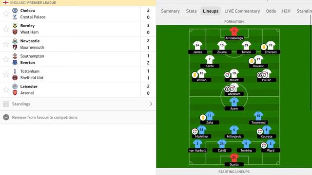 Chelsea Vs Crystal Palace 2−0 - Statistical & Extеndеd Hіghlіghts 2019 Abraham And Pulisic Goals