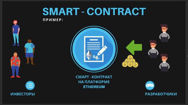 Смарт-контракт простыми словами | Сооснователь ABSOLUTUS Габит Мусса смотреть онлайн