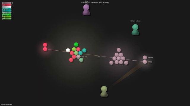unifiedjs/unified - Grource visualisation смотреть онлайн