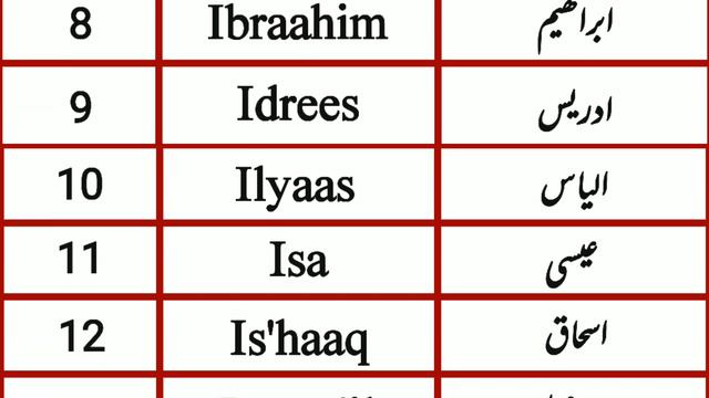 25 Islamic Names Of The Prophets Mentioned In Holy Quran смотреть онлайн