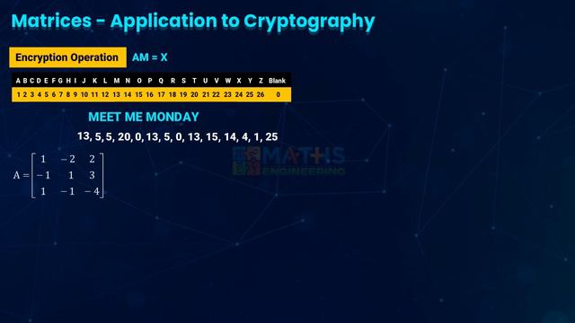 8 1 11 Application Of Matrices