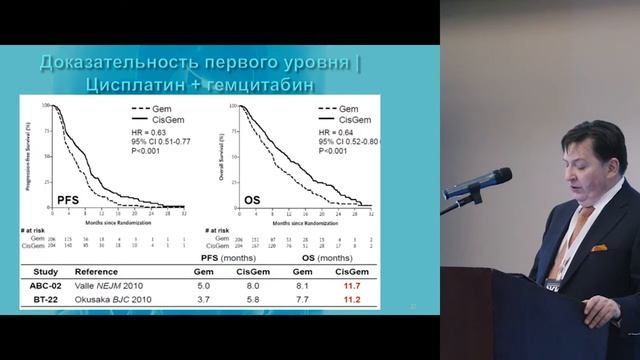 Возможности системной терапии при билиарном раке смотреть онлайн
