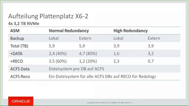 Oracle Database Appliance X6 2 смотреть онлайн