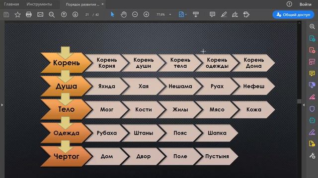 КАББАЛА - ГЛАВНЫЕ ОСНОВЫ И ПРИНЦИПЫ