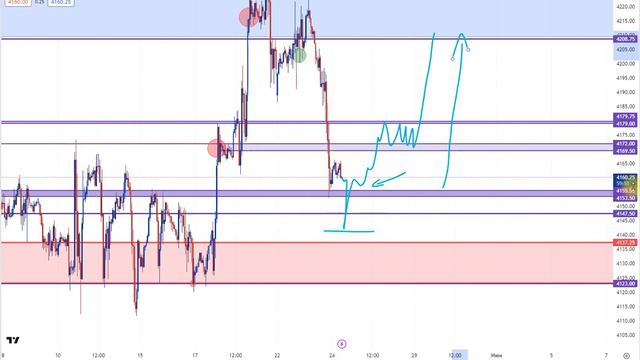 Анализ рынка 24 05 2023 Обзор ММВБ Криптовалюта Металлы и сырье Индексы CME Forex смотреть онлайн