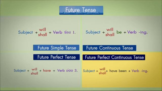 Easy English ชุด 1 ตอนที่ 18 Future Simple Tense/Future Continuous Tense смотреть онлайн