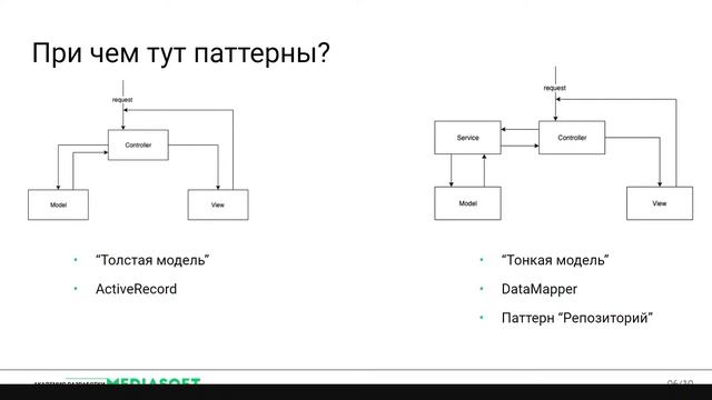 Лекция №21 / Основы программирования / Архитектура приложения смотреть онлайн