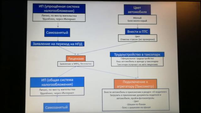 Как начать работать в такси на своём автомобиле в 2020м году смотреть онлайн