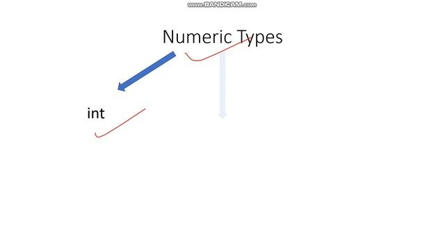 #2 Data Types In Python|Part 1|Core Python Programming Course смотреть онлайн