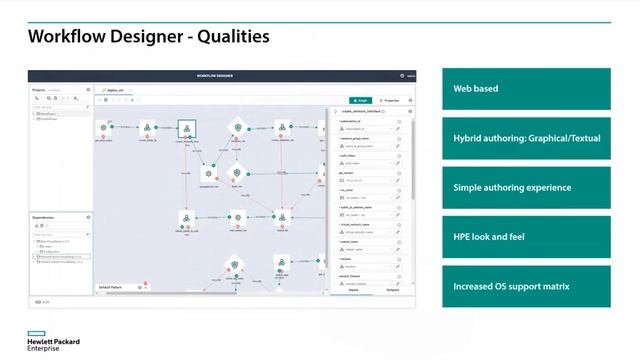 February 17 Webinar - Workflow Designer, CloudSlang with Amazon AWS EC2 Demo смотреть онлайн