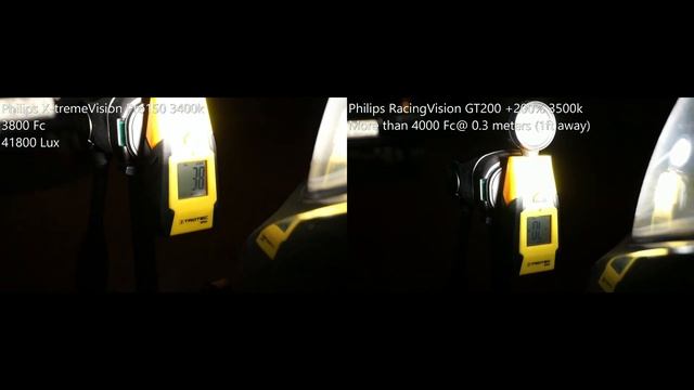Philips X-tremeVision Pro150, RacingVision GT200 +200%, WhiteVision