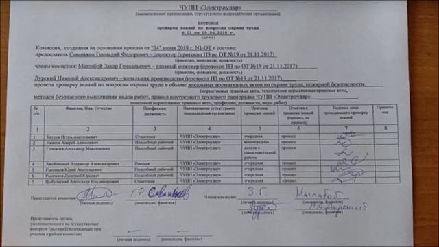 PRO101 - Протокол проверки знаний по вопросам охраны труда смотреть онлайн