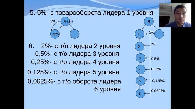 8 видов дохода Влад Егоров смотреть онлайн