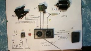 Печка. Отопитель салона ВАЗ 2110 - 11 -12... . Устройство и принцип работы. Авто электрика.