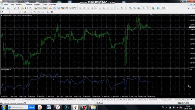 Moving Average, RSI, Stochastic, MACD смотреть онлайн