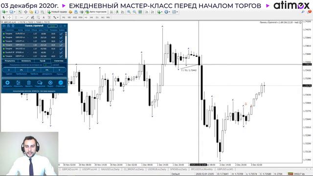 Прогноз рынка форекс на 03.12 от Тимура Асланова смотреть онлайн