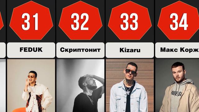 Русские рэперы по возрасту (от 16 до 55 лет) смотреть онлайн