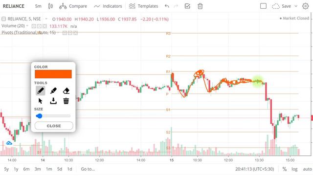 PIVOT POINT TRADING STRATEGY | HOW TO USE PIVOT POINTS | PIVOT POINT TECHNICAL INDICATOR | смотреть онлайн
