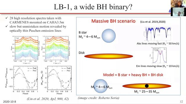 In search of X-ray quiet stellar black holes смотреть онлайн