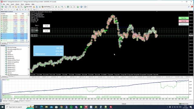 MT4 Scalping Gold Robot 99%| Certified Tested Forex EA /FREE Download EA | FOREX 2023 | AUTO TRADIN смотреть онлайн
