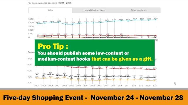 Q4 KDP Niches 2022 November & Increase KDP Low Content Books Income on Thanksgiving & Black Friday смотреть онлайн