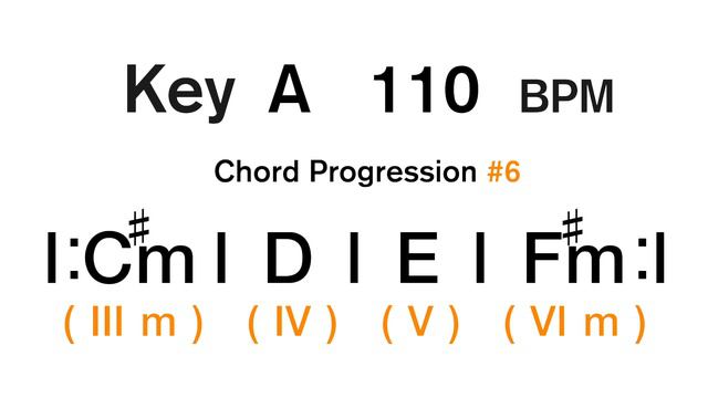 Pop Chords #6 Key A 110 BPM Backing Track смотреть онлайн
